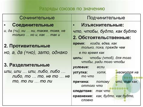 Использование правильных начальных форм слов