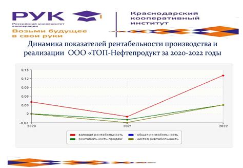 Использование признаков в анализе