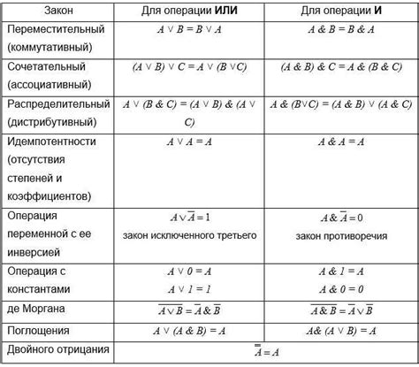 Использование проверки при осуществлении математических операций