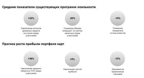 Использование программ лояльности банков