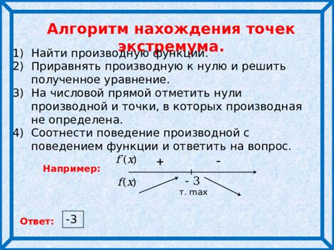 Использование производной для нахождения экстремума