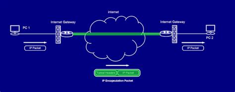 Использование протокола VPN: обеспечение защиты информации