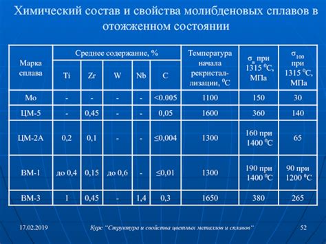 Использование пьезокристаллов