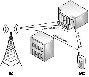 Использование радиоволн в Wi-Fi сетях