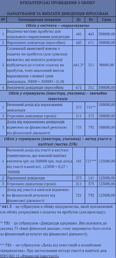 Использование резервного фонда для выплаты дивидендов