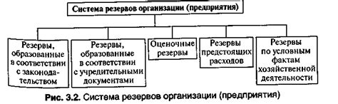 Использование резервов силы