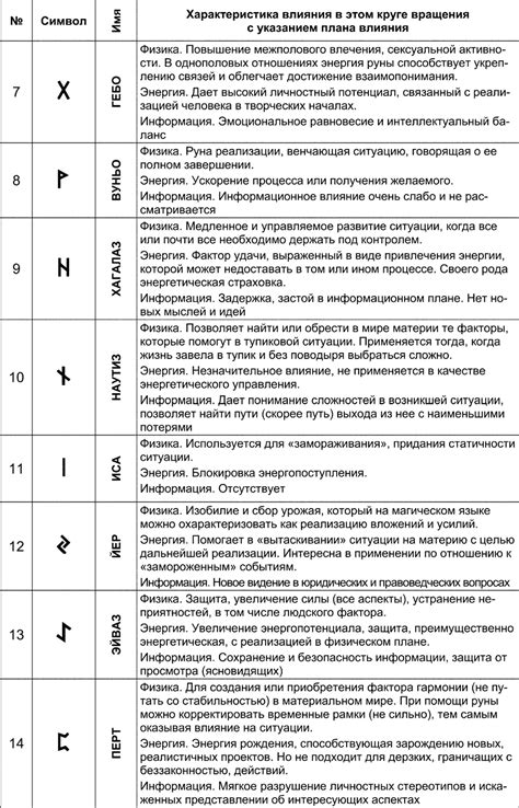 Использование рун в магических практиках