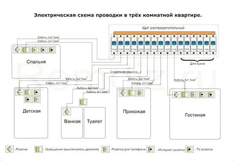 Использование специализированных инструментов и отключение проводов