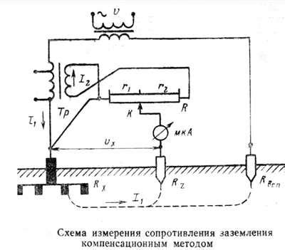 Использование специализированных приборов