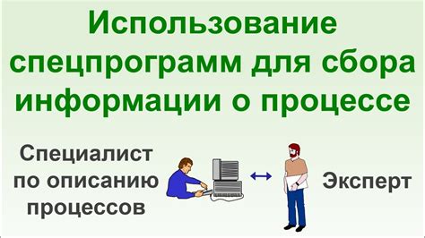 Использование специализированных программных продуктов