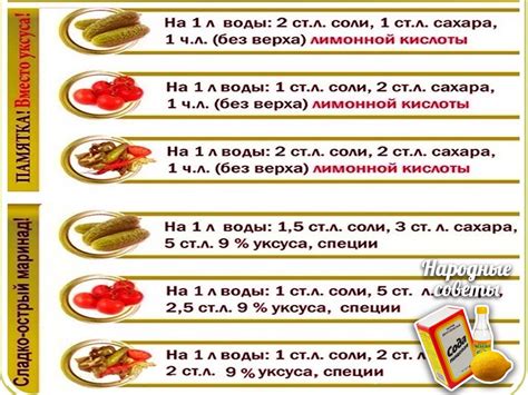 Использование специальных маринадов