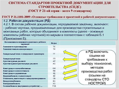 Использование стандартов ГОСТ