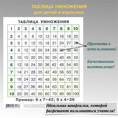 Использование таблицы умножения для быстрого и эффективного расчета