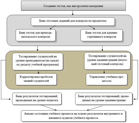 Использование тестовых нагрузок для оценки функциональности ЦП