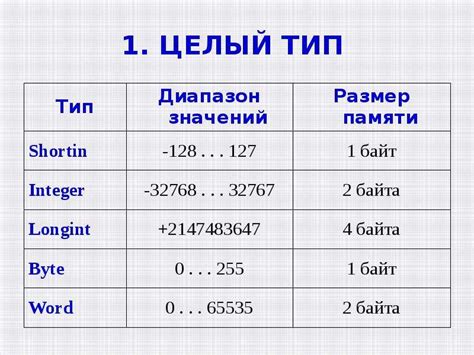 Использование типа данных long double