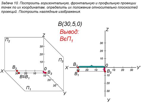 Использование точек в геометрии