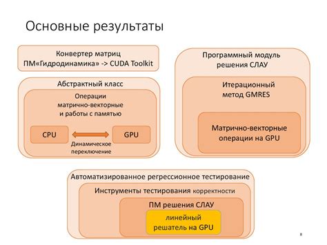 Использование ускорителей