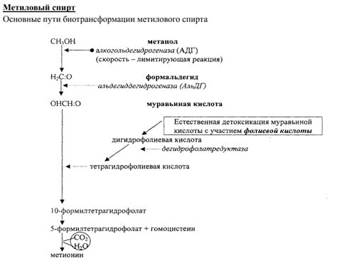 Использование фенола и метилового спирта