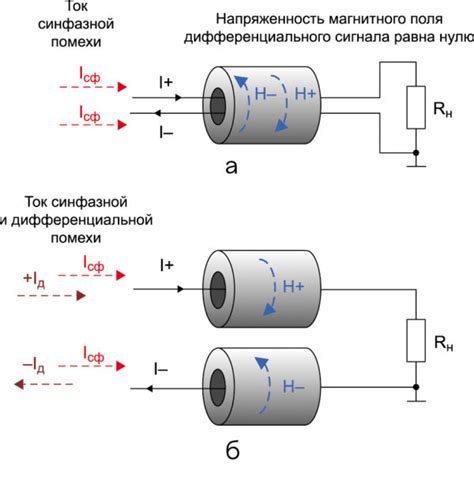 Использование ферритовых кольцев