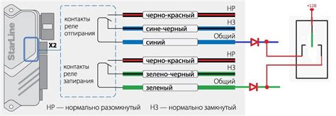 Использование физической кнопки блокировки