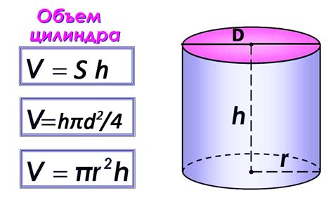 Использование формулы диаметра цилиндра