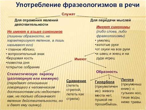 Использование фразы в политических контекстах