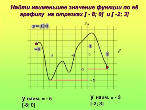 Использование функции "Значение"