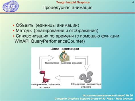 Использование функции отображения времени по всему миру