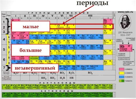 Использование химической таблицы и массы атомов в изучении химических элементов