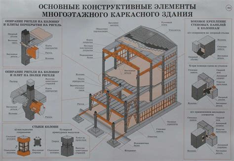 Использование хома в строительстве