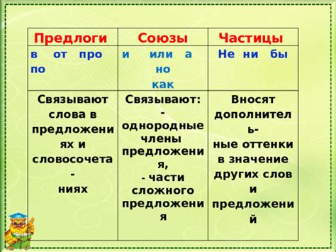 Использование частицы "бы" в предложениях