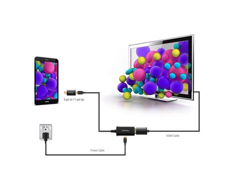 Использование HDMI-кабеля для связи устройств