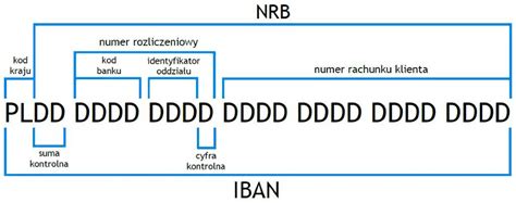 Использование IBAN для международных платежей