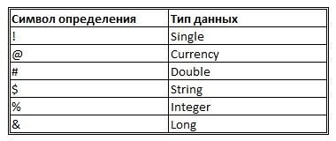 Использование VBA для определения типа