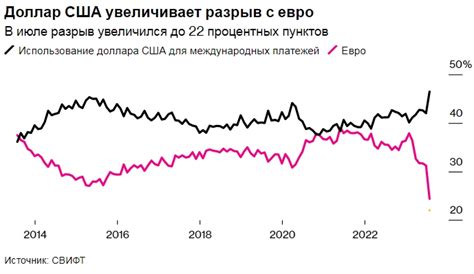 Использование correspondent account при международных платежах