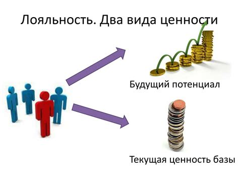 Использование e-mail маркетинга для удержания клиентов