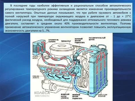 Используемые газы в системе охлаждения