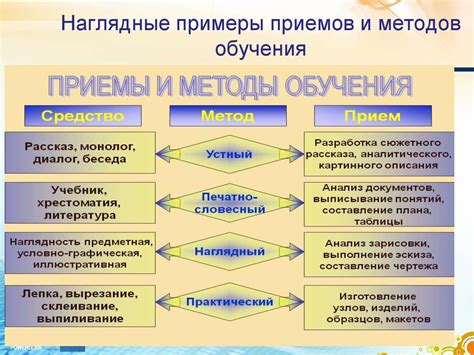 Используемые средства и методы