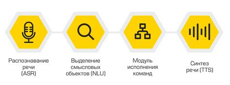 Используйте голосового помощника