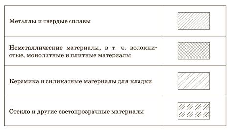 Используйте графические компоненты для улучшения материалов