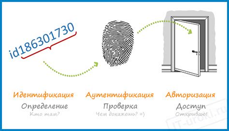 Используйте дополнительные методы аутентификации