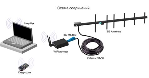 Используйте качественные антенны для улучшения приема сигнала