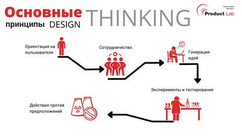 Используйте методы дизайн-мышления для поиска решений