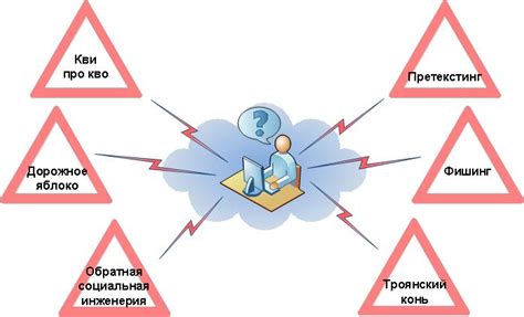 Используйте метод социальной инженерии