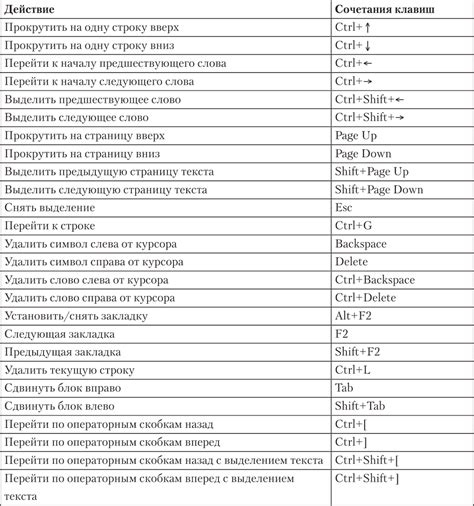 Используйте сочетание клавиш Ctrl + Shift + T