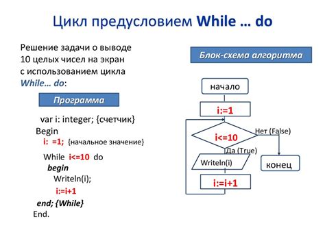 Используйте циклы с предусловием