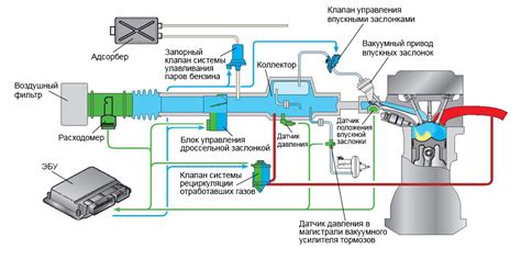 Исправность системы впуска