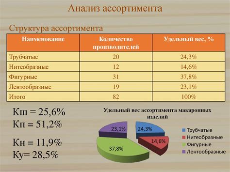 Исследование ассортимента Роблокса и поиск подходящих предметов