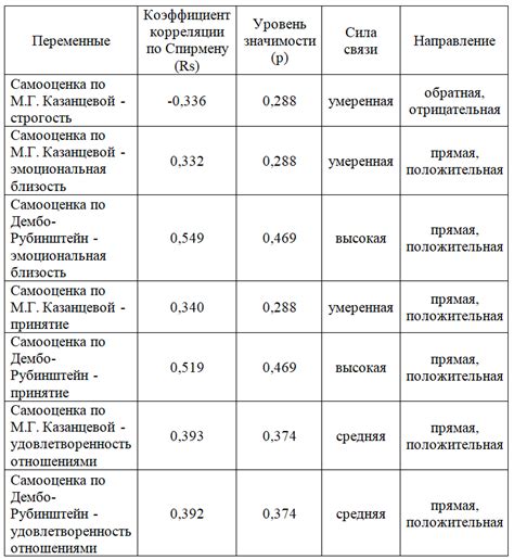 Исследование влияния воспитания