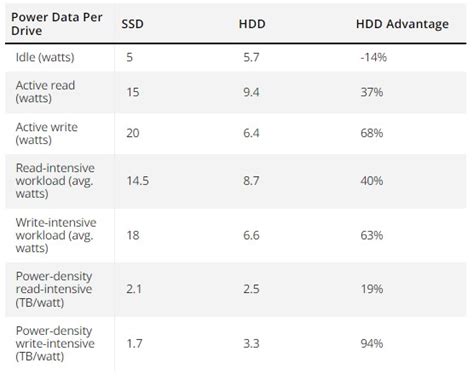 Исследование возможности использования SSD